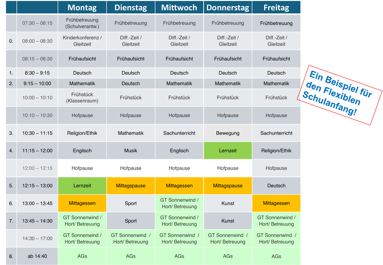 Beispiel-Stundenplan für den Flexiblen Schulanfang ab dem Schuljahr 2026/27