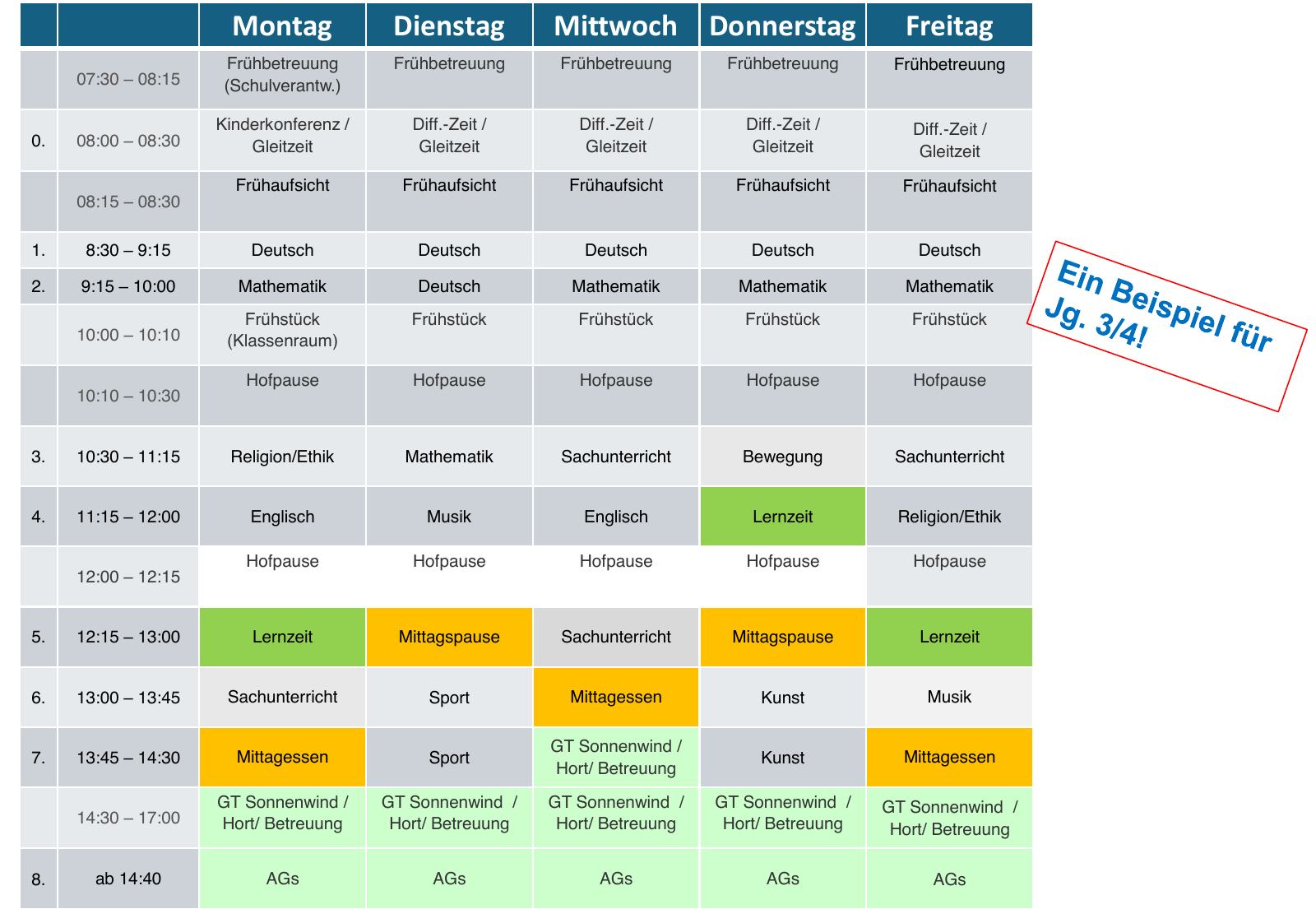 Beispiel-Stundenplan für Jahrgang 3/4 ab dem Schuljahr 2026/27